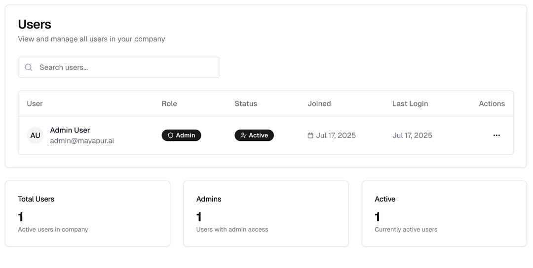 User management and productivity tracking interface